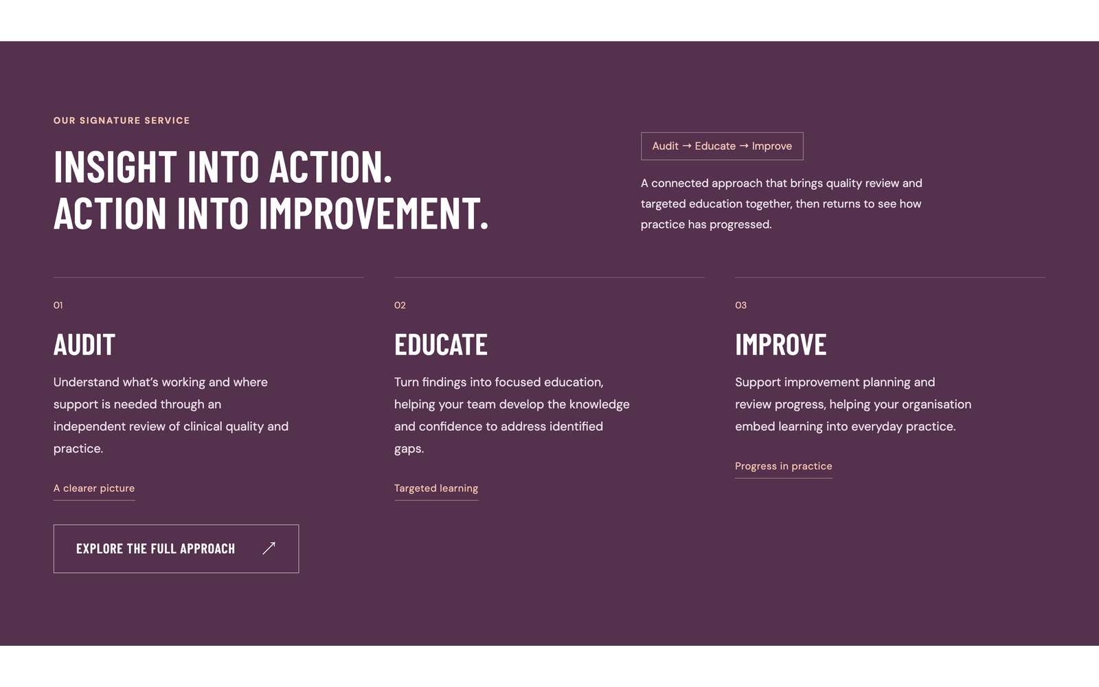 The Audit → Educate → Improve section — three numbered steps on a plum background
